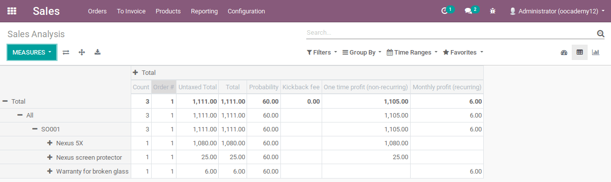 Result of customised pivot report